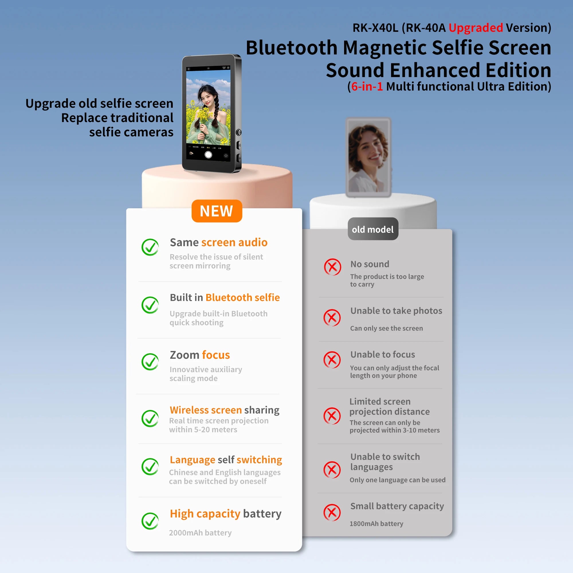 Magnetic Phone Vlog Selfie Monitor Screen Phone Rear Camera Self-Timer For Live Streaming Video Recording for iPhone Android